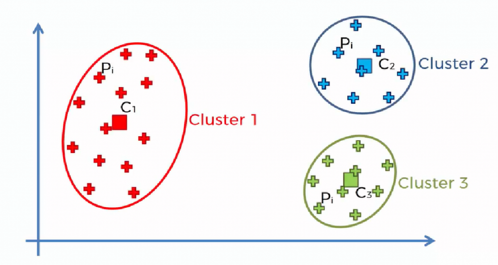Clustering ru. Кластер Шепли. Формула Kmeans кластеризация. K means кластеризация колено. Clustering example.